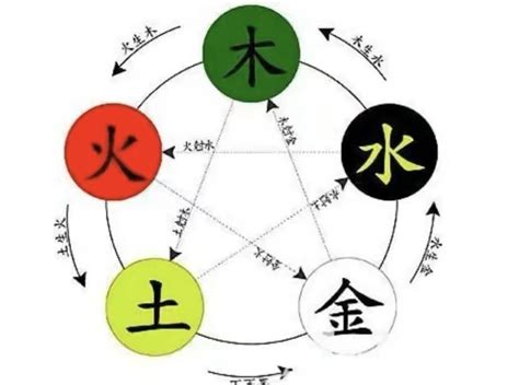 天干克|十大天干的五行阴阳类象属性与生克关系详解